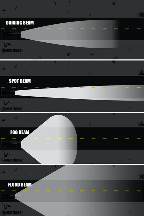 spotlight vs floodlight